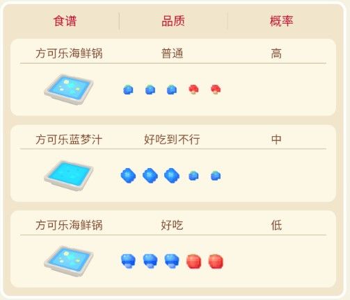 宝可梦大探险墨海马获取精灵技能食谱攻略 宝可梦大探险墨海马获取精灵技能食谱攻略