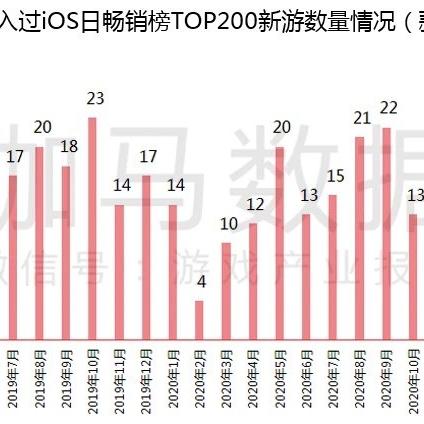 全民奇迹2隐藏任务位置揭秘