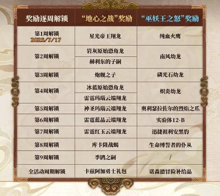 《魔兽世界20周年礼包2025版获取攻略》