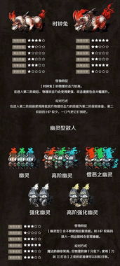 《无期迷途死域遗瘴攻略:深阱残骸第64期高效打法揭秘》 《无期迷途死域遗瘴攻略:深阱残骸第64期高效打法揭秘》