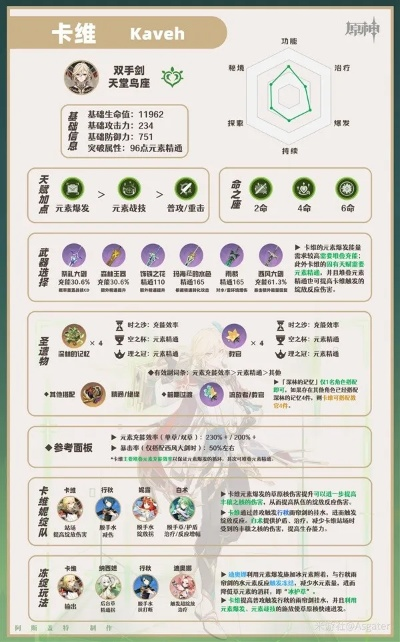 卡维圣遗物搭配攻略：解锁原神角色最强战斗力秘籍